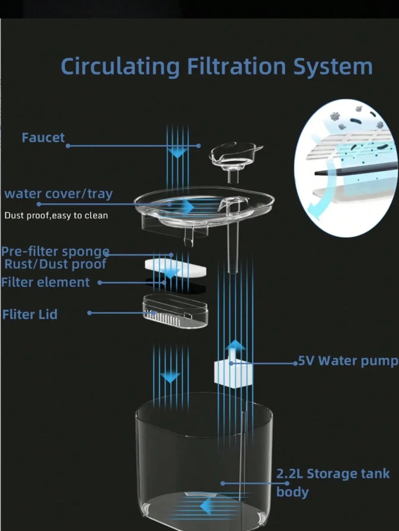 2.2L Automatic Cet Water Fountain